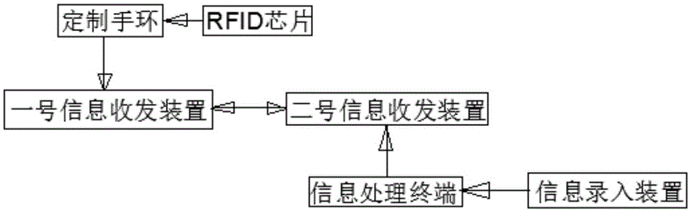 Medical positioning system based on RFID