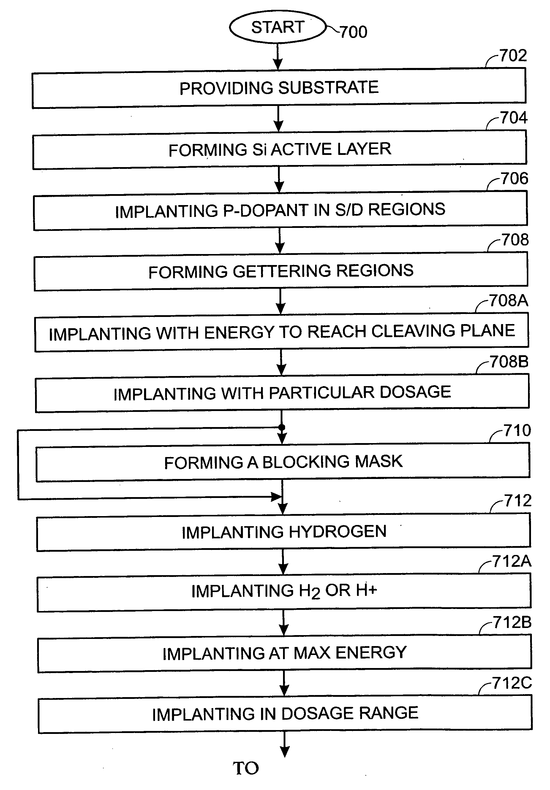 Cleaved silicon substrate active device