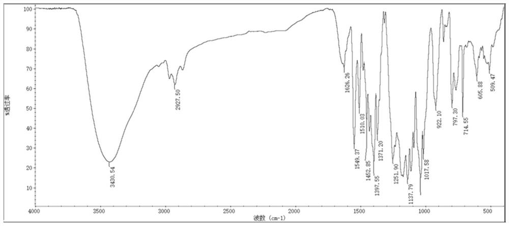 Preparation method and application of heptamethine benzo indole cyanine dye