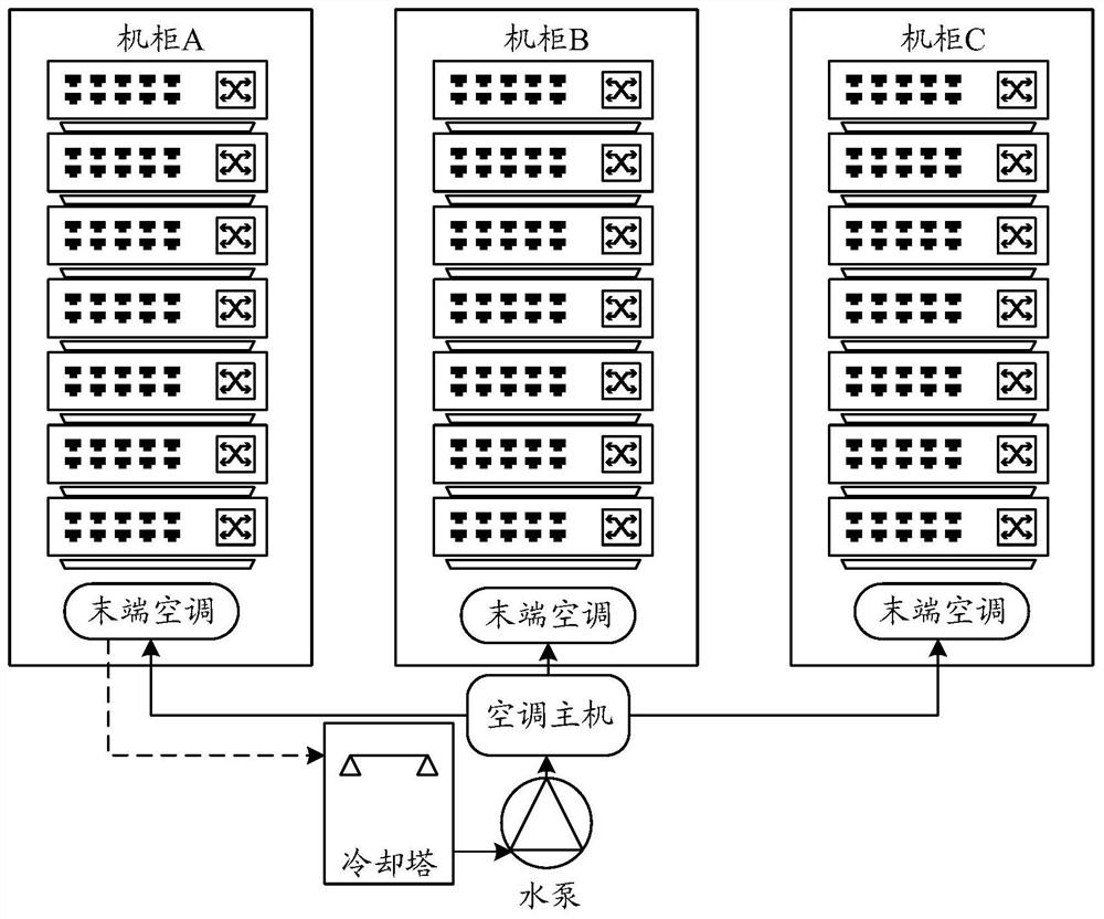 Data center refrigeration system based on artificial intelligence