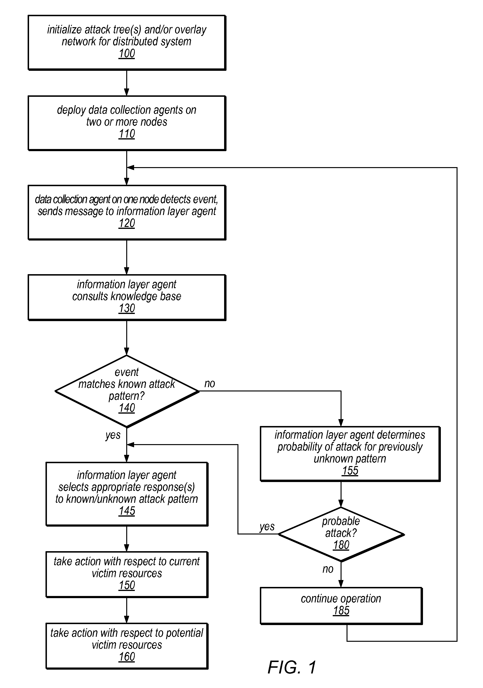 System and method for distributed denial of service identification and prevention