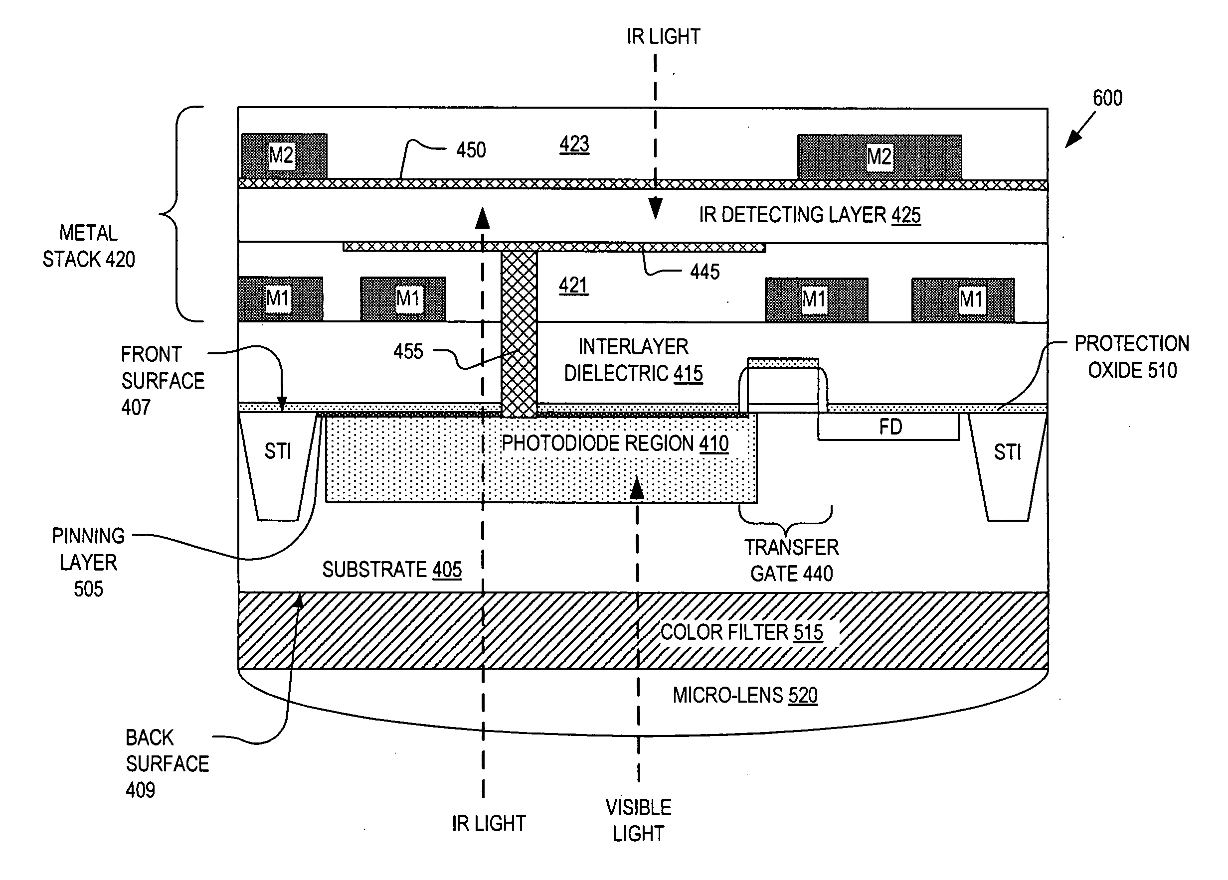 Backside illuminated imaging sensor with improved infrared sensitivity