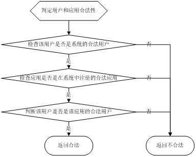 Software protection method based on cloud server