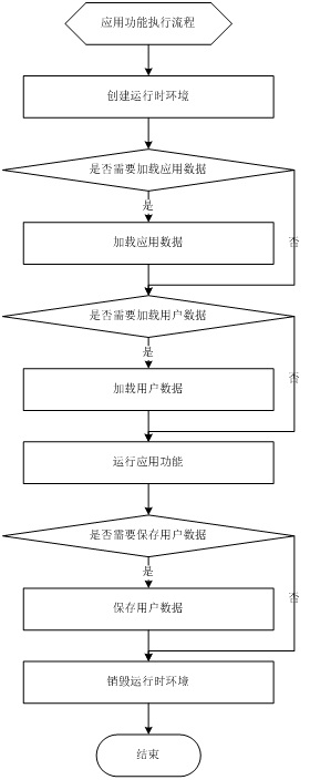 Software protection method based on cloud server