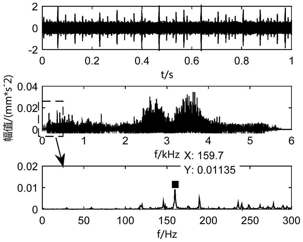 A bearing fault feature extraction method based on vmd parameter optimization