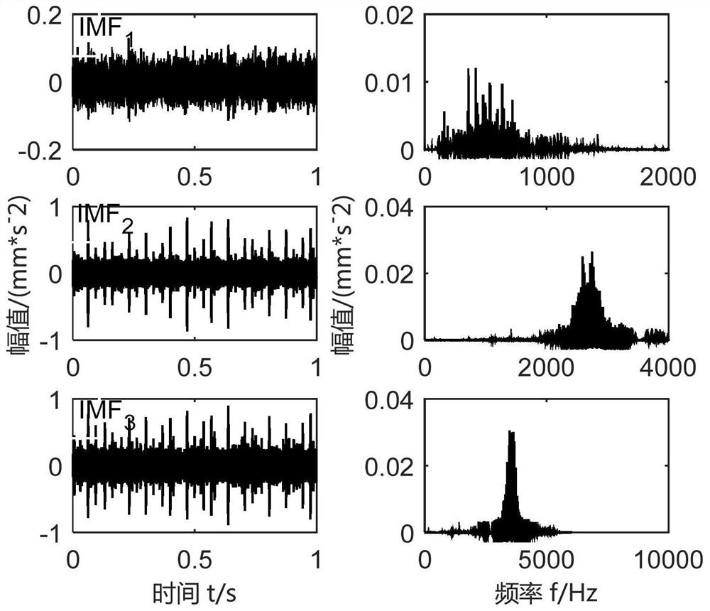 A bearing fault feature extraction method based on vmd parameter optimization