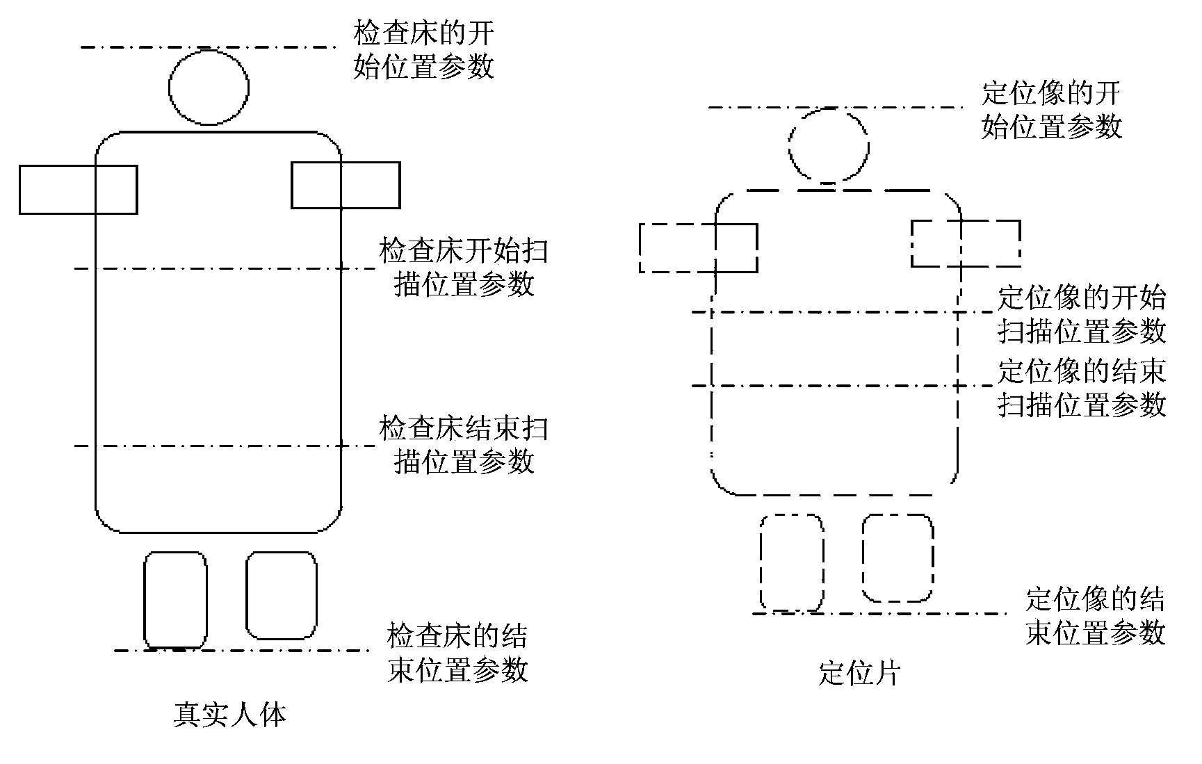 CT or PET-CT system and positioning method for conducting scanning through same