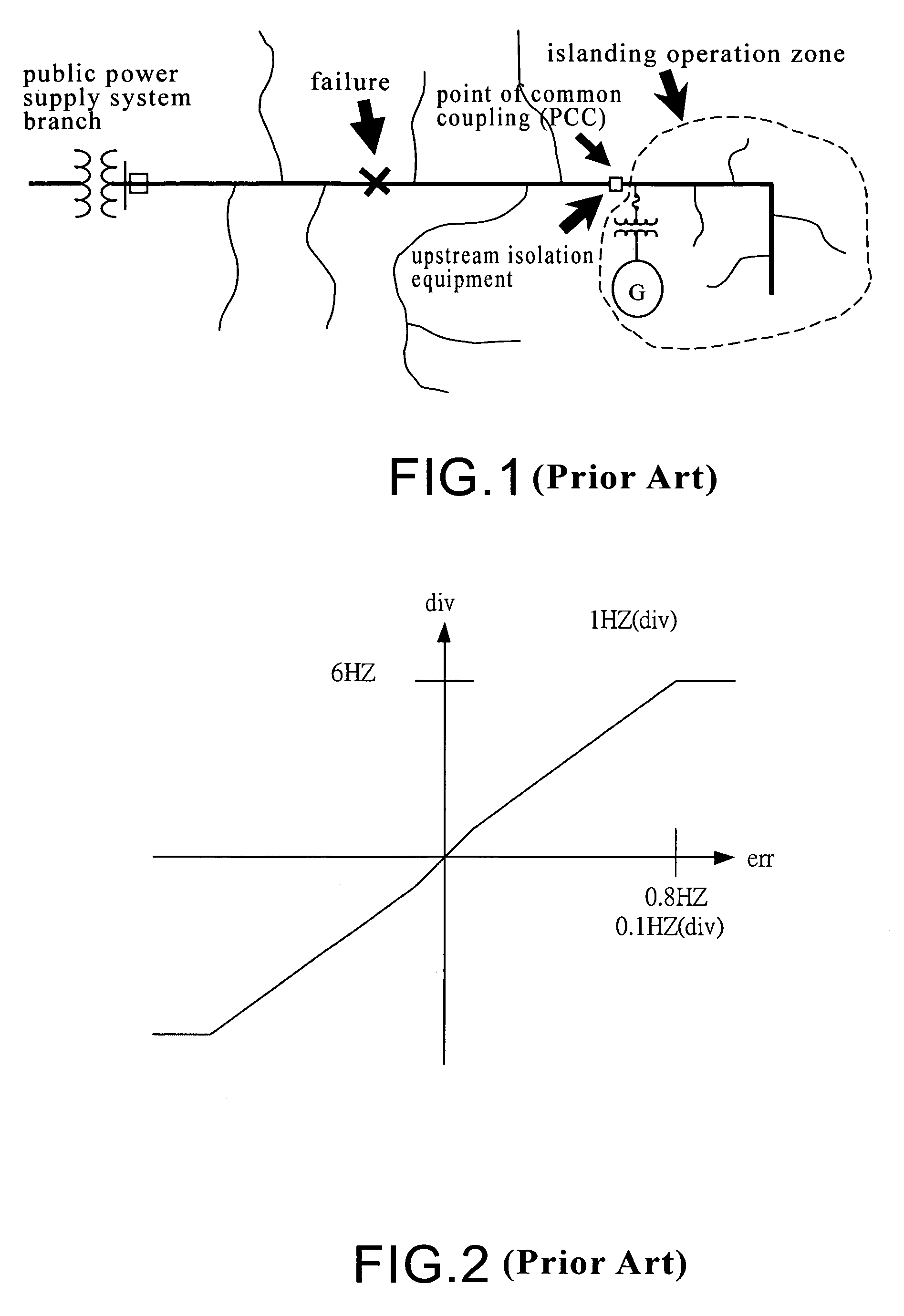 Islanding detection and protection method