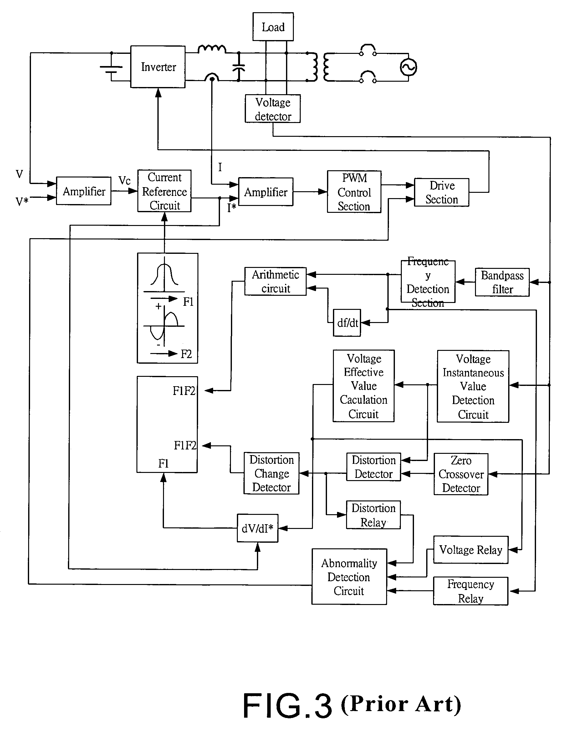 Islanding detection and protection method