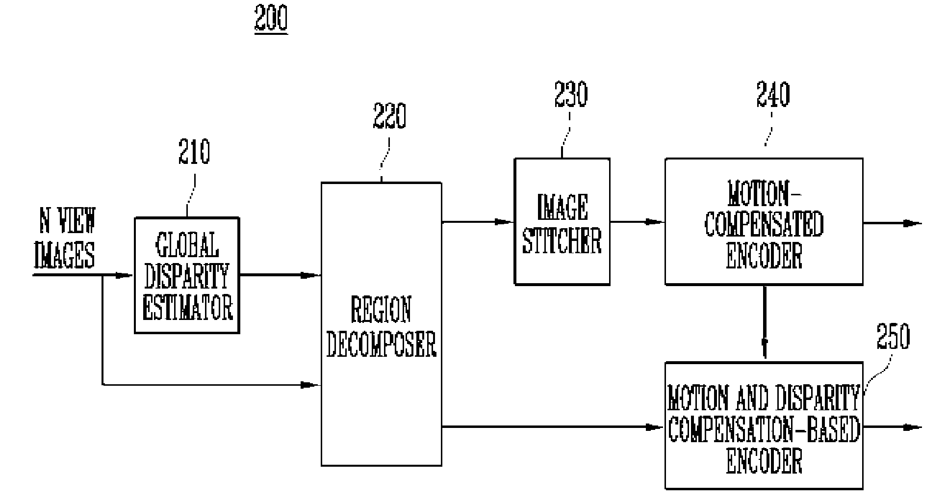 Method and Apparatus for Encoding and Decoding Multi-View Video Using Image Stitching