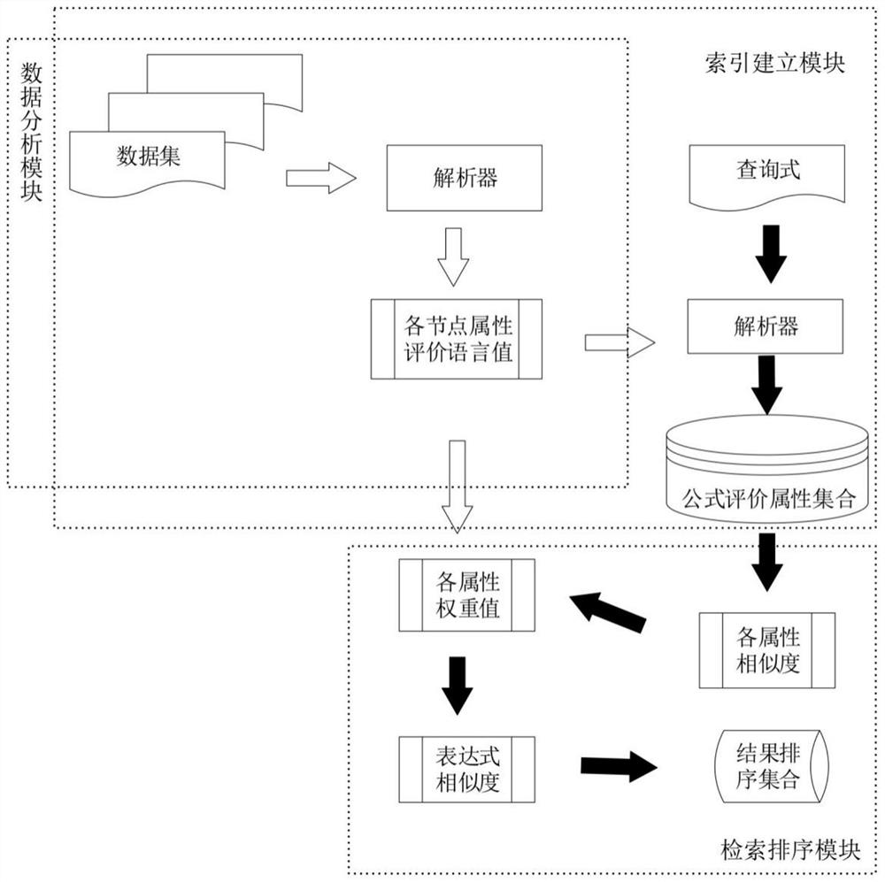 Similarity measurement method for evaluating languages based on mathematical expression