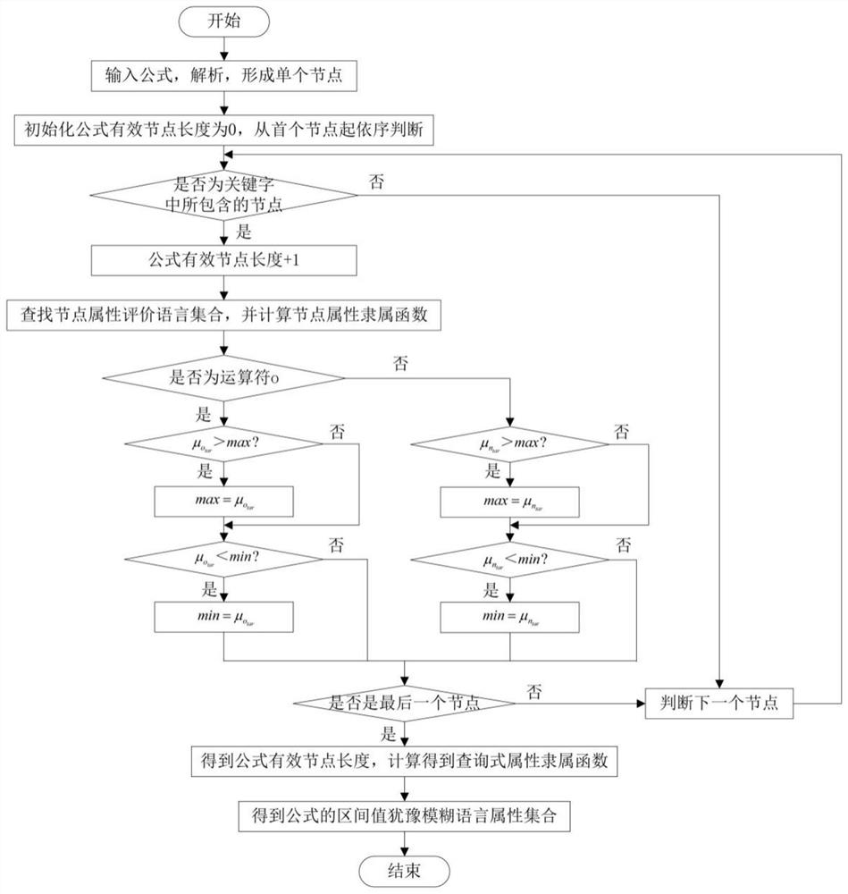 Similarity measurement method for evaluating languages based on mathematical expression