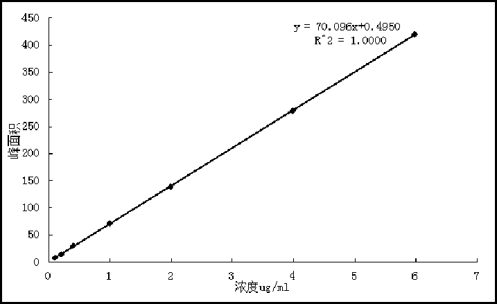 Nimodipine micelle injection and preparation method thereof