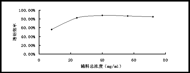 Nimodipine micelle injection and preparation method thereof