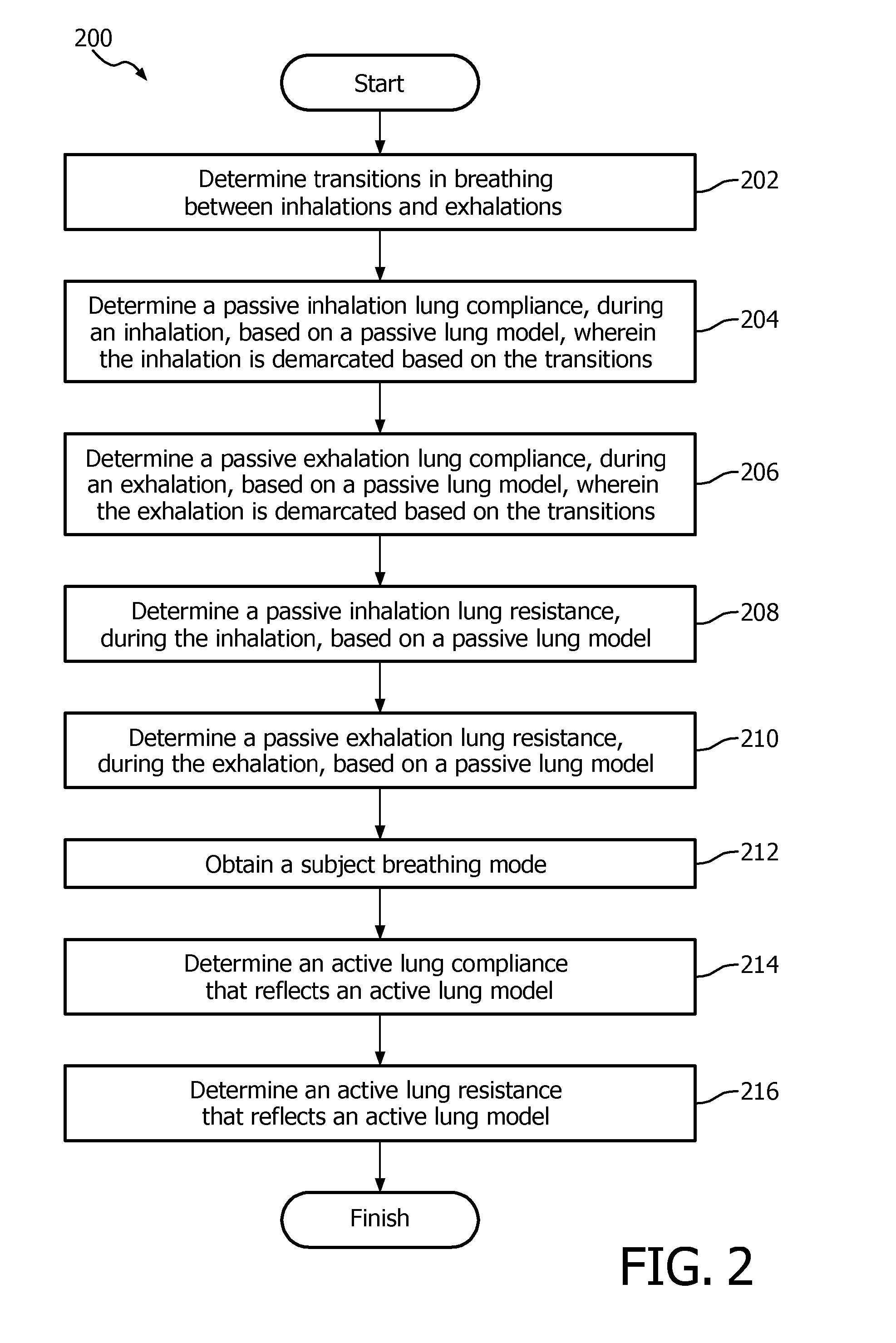 Non-invasive ventilation measurement