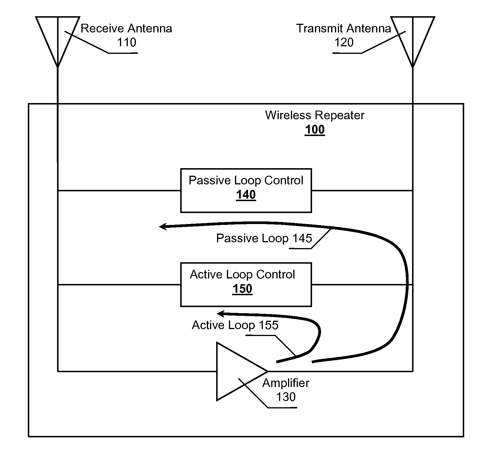 Dual cancellation loop wireless repeater