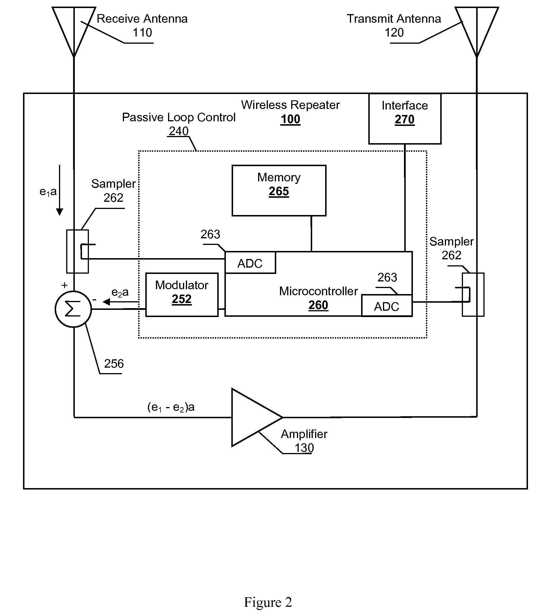 Dual cancellation loop wireless repeater