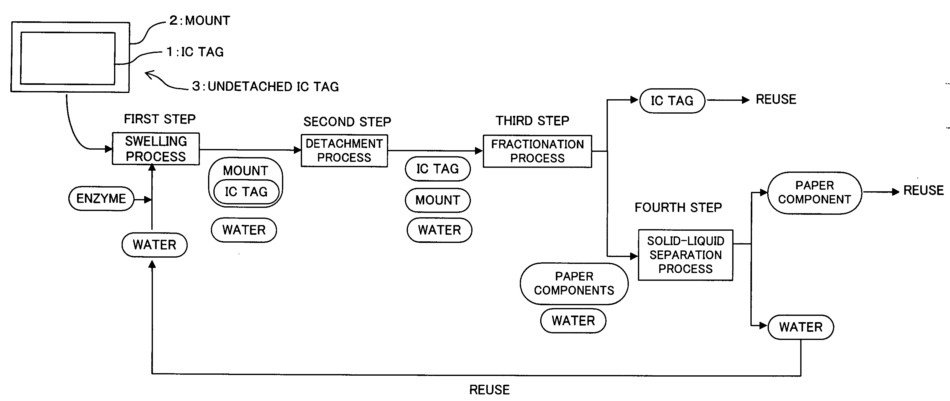 Method, system, and apparatus for detaching and collecting an IC tag from a paper sheet to which it is atached