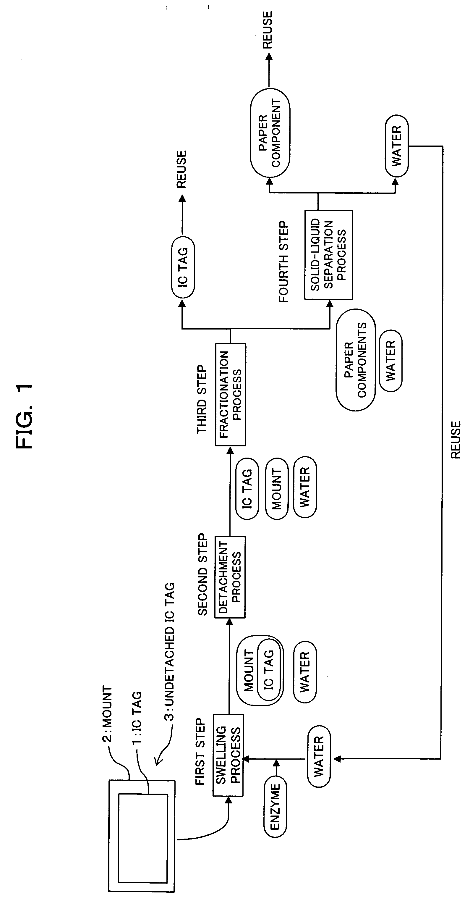 Method, system, and apparatus for detaching and collecting an IC tag from a paper sheet to which it is atached