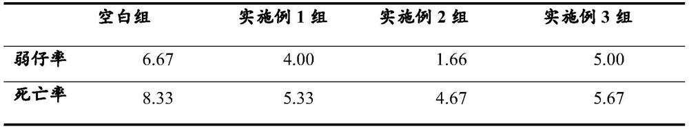 Broussonetia papyrifera feed additive for preventing weak chicks as well as preparation method and application of broussonetia papyrifera feed additive