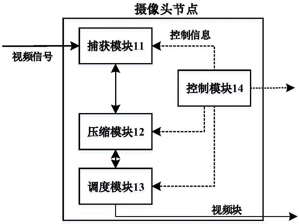 Video processing system based on cooperative grouping mechanism