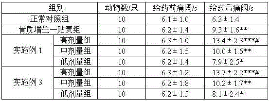 Application of externally-applied traditional Chinese medicine preparation in preparation of medicines for treating hyperosteogeny