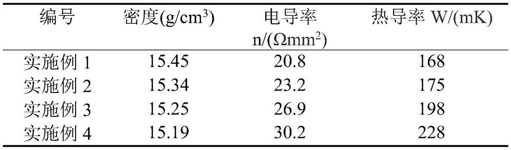 Preparation forming method of nano tungsten-copper alloy cooling fin