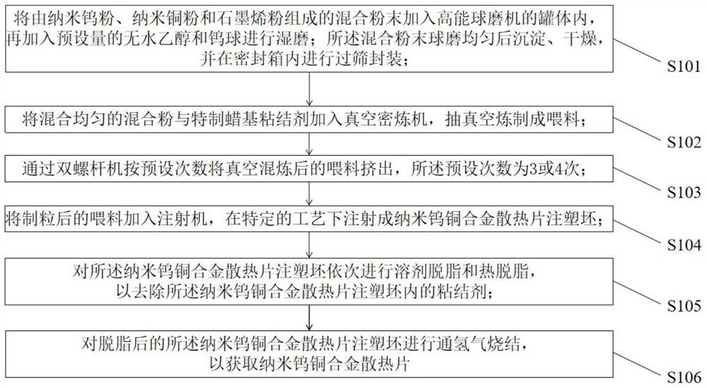 Preparation forming method of nano tungsten-copper alloy cooling fin