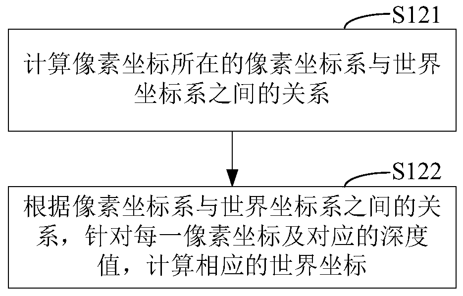 Recognition method and device for real plane in image and mobile terminal