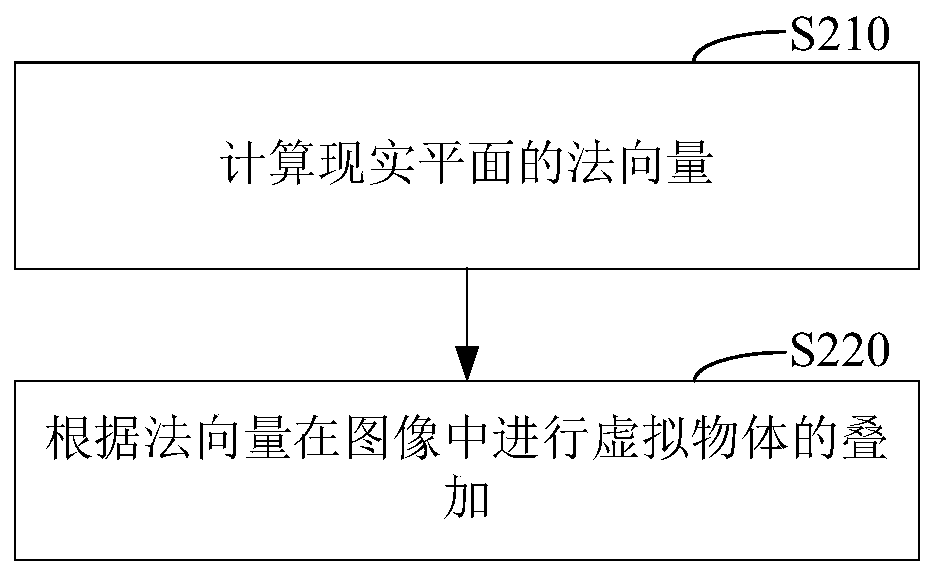 Recognition method and device for real plane in image and mobile terminal