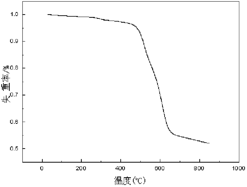 Carbon nanotube/poly-Schiff base polymer and its preparation method and application