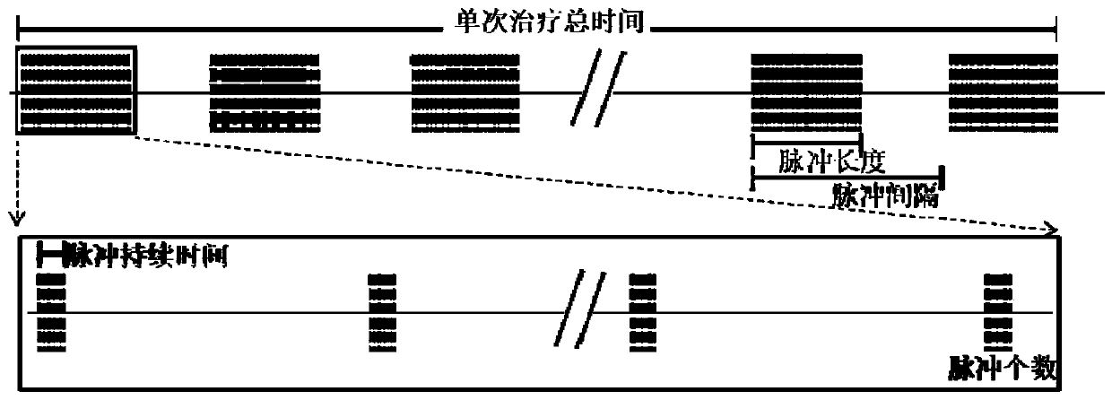 Ultrasound treatment device, method thereof and data processing device