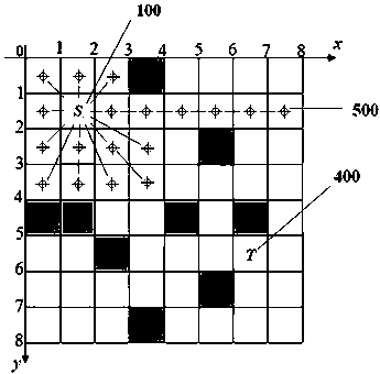 Path planning method for two groups of multi-directional robots based on multi-objective search