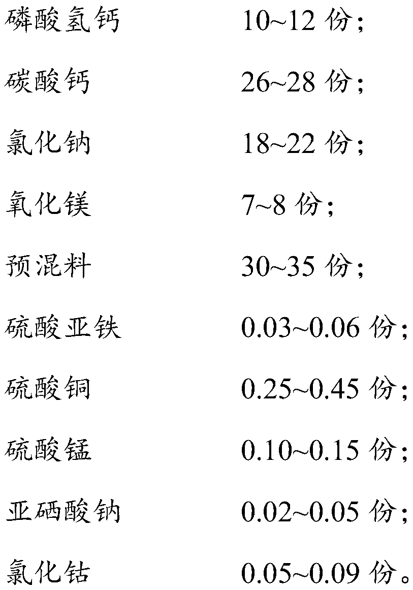 Concentrated feed for preventing secondary copper deficiency disease of sheep and feeding method of feed