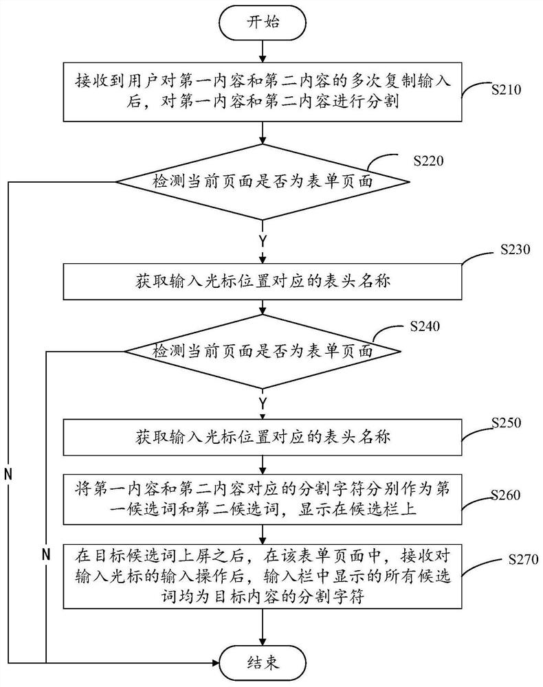 Information display method and electronic equipment