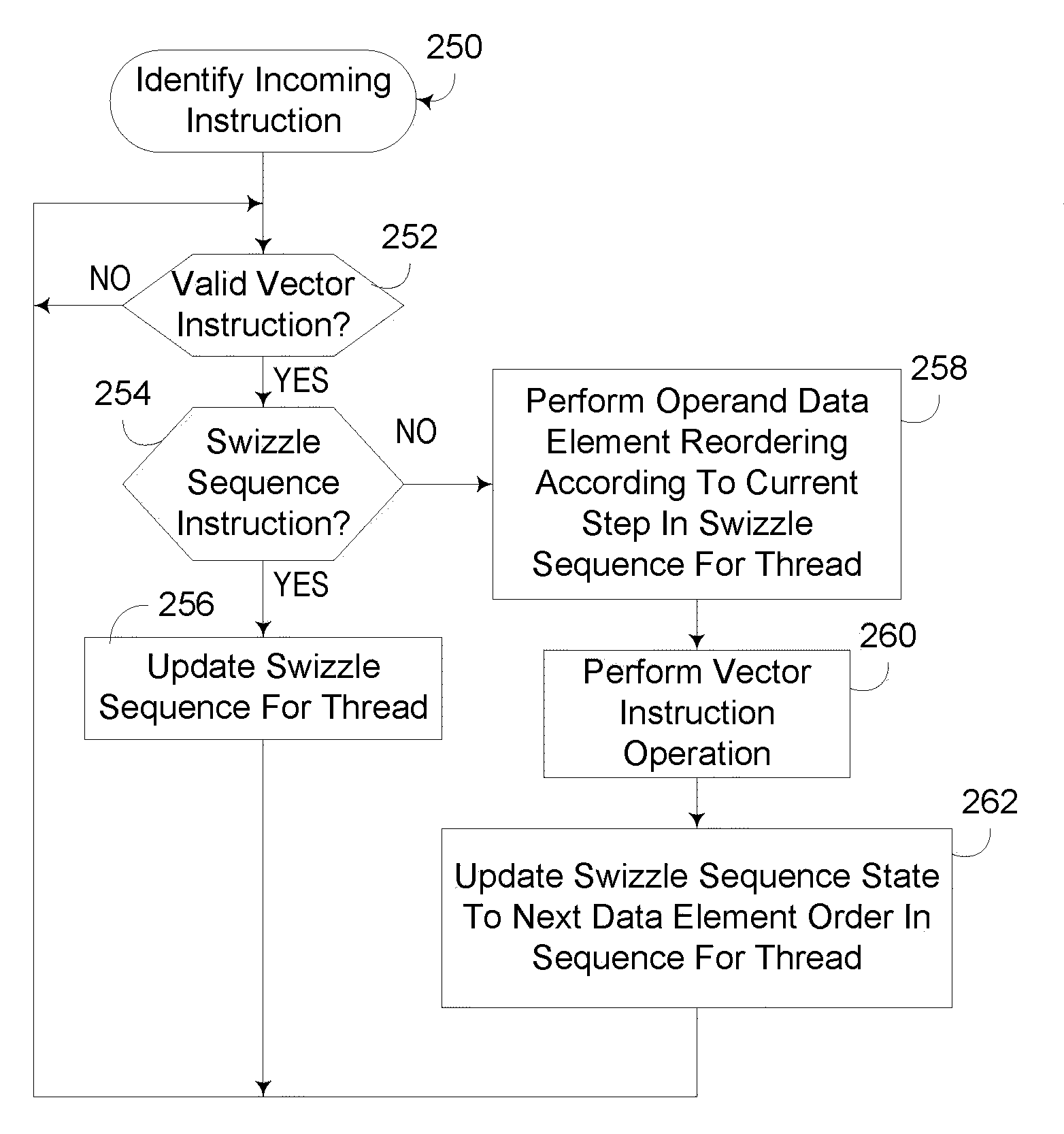 Processing Unit With Operand Vector Multiplexer Sequence Control