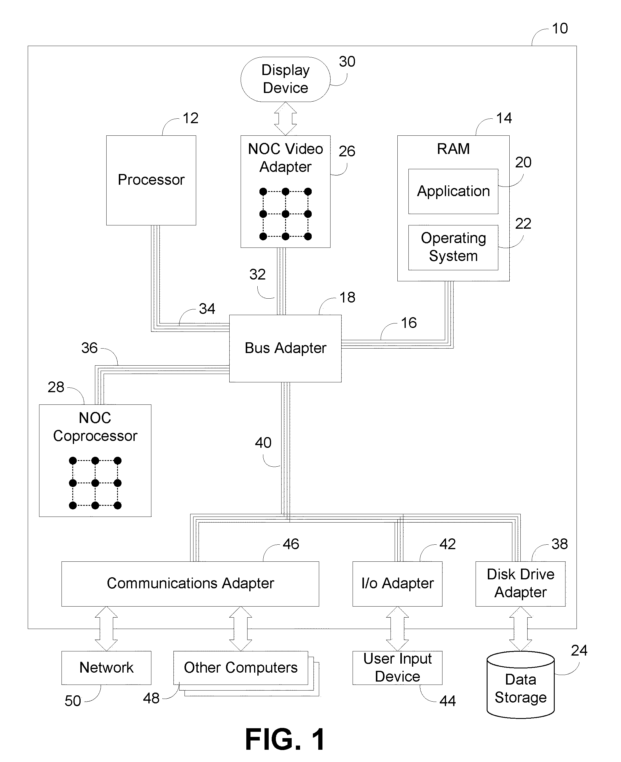 Processing Unit With Operand Vector Multiplexer Sequence Control