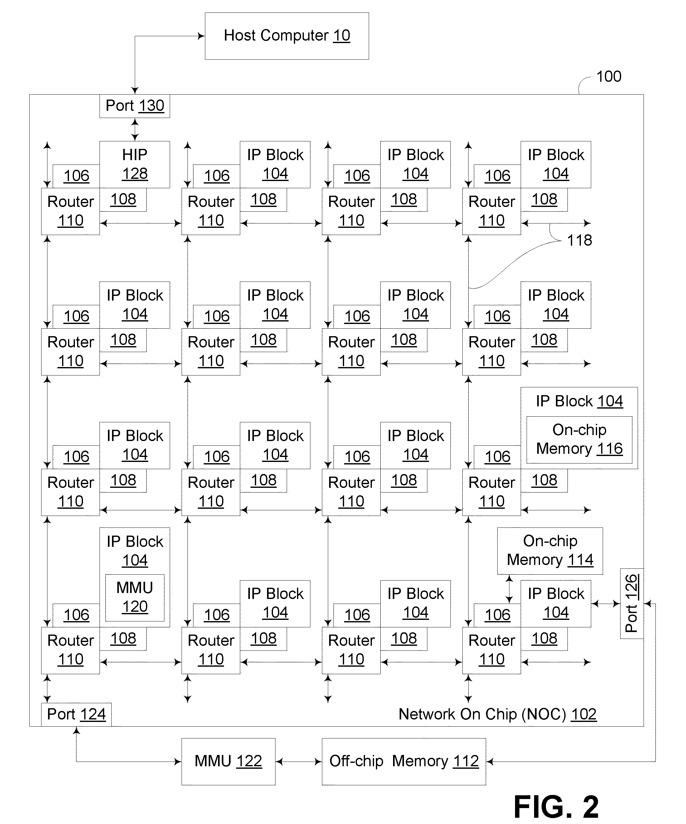 Processing Unit With Operand Vector Multiplexer Sequence Control