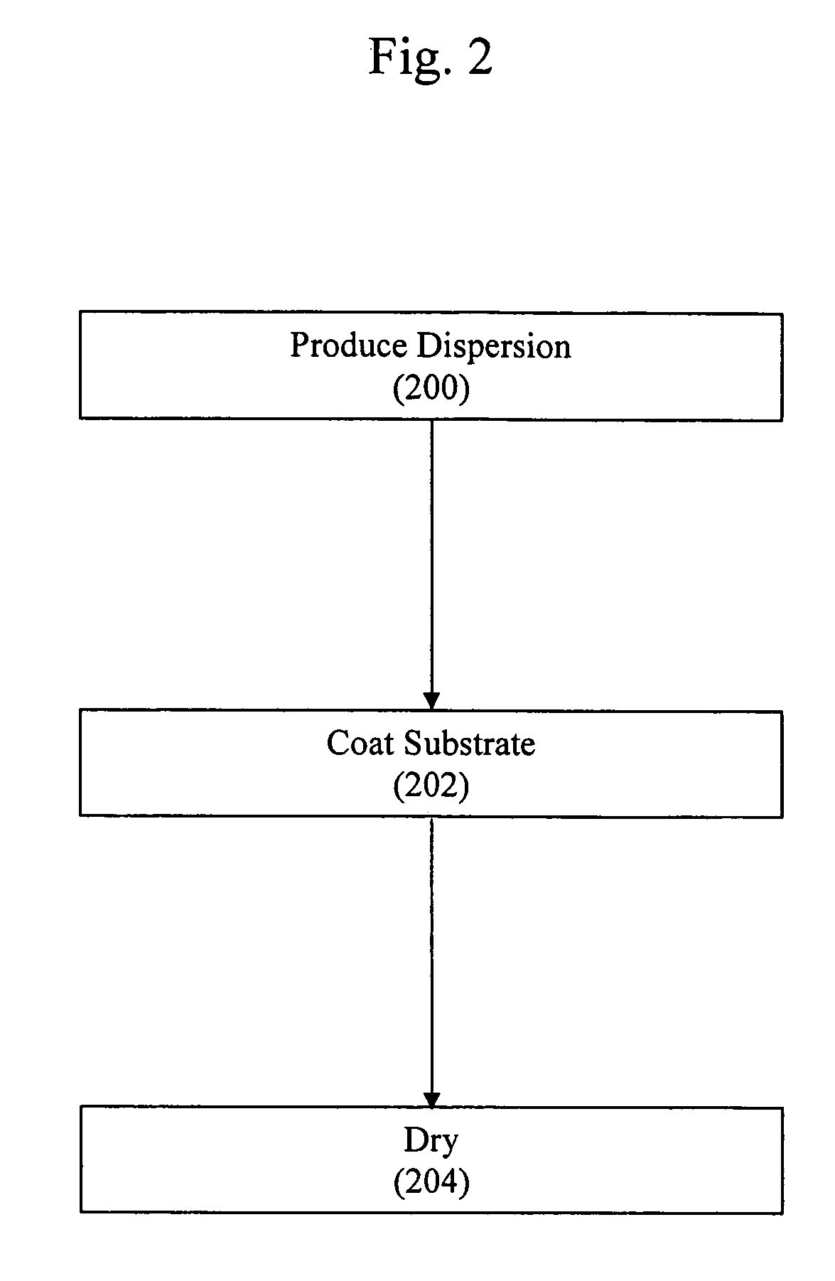 Aqueous polymer dispersions and products from those dispersions