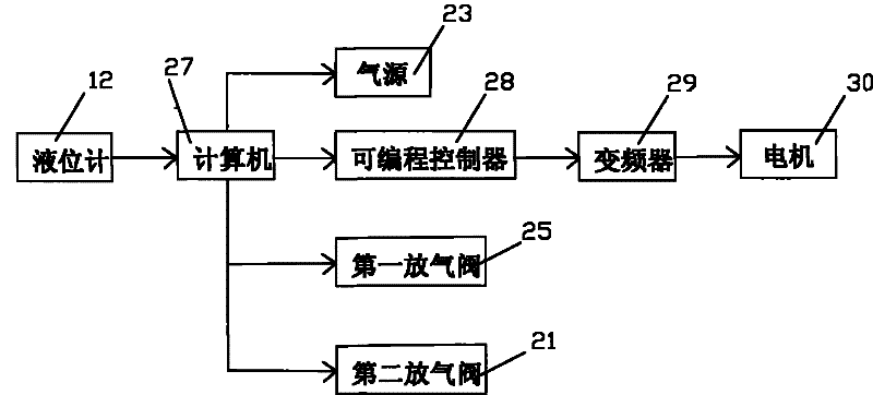 Liquid pressure-stabilizing device with water tower pressure-stabilizing effect