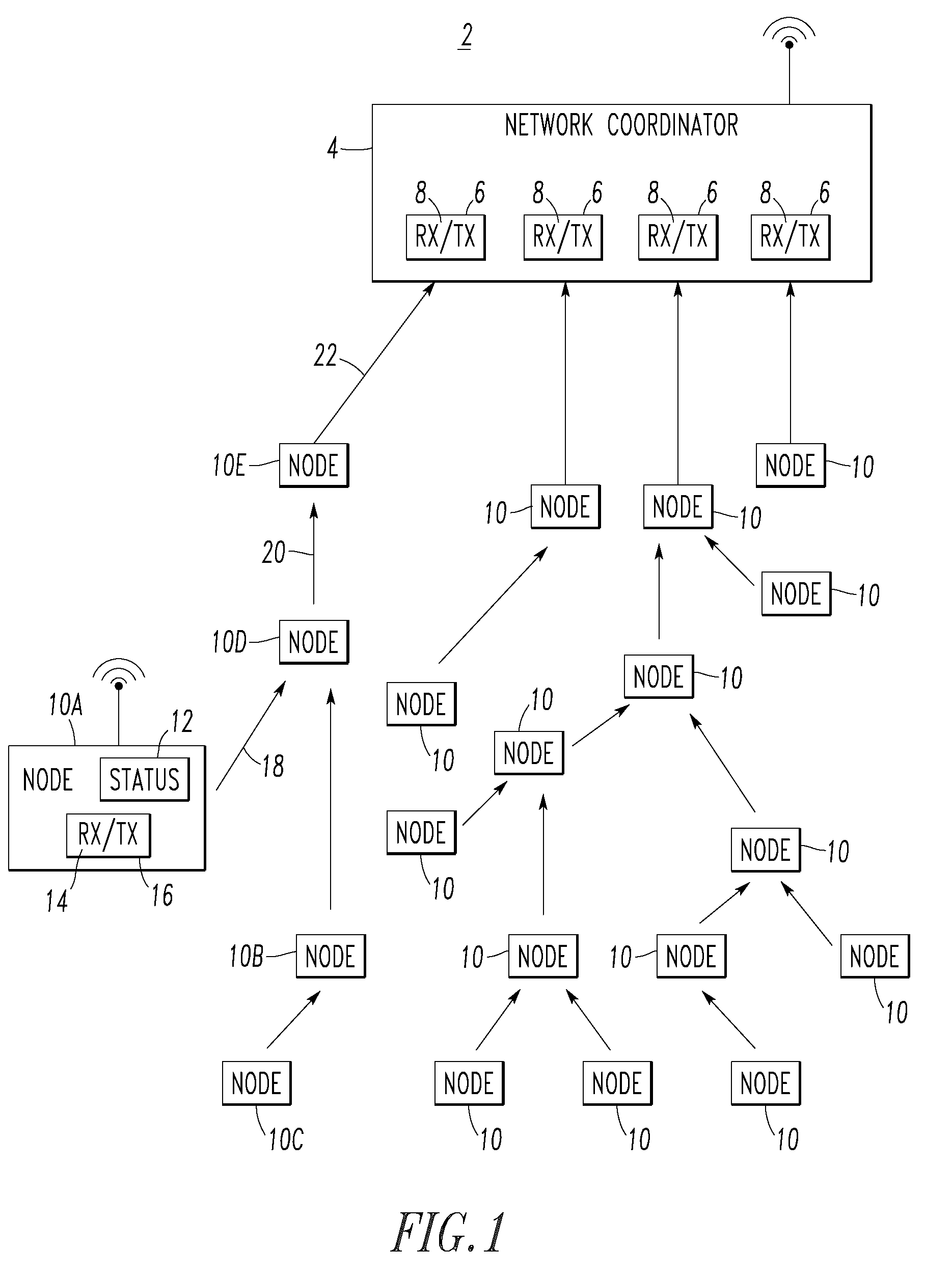 Wireless communication network including network coordinator assigning time slots and channels to nodes to provide collision-free schedules and data aggregation method for the same