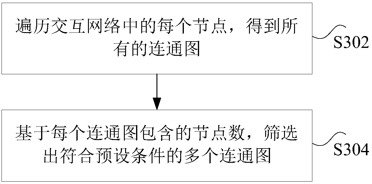 Method and device for determining abnormal interactive account