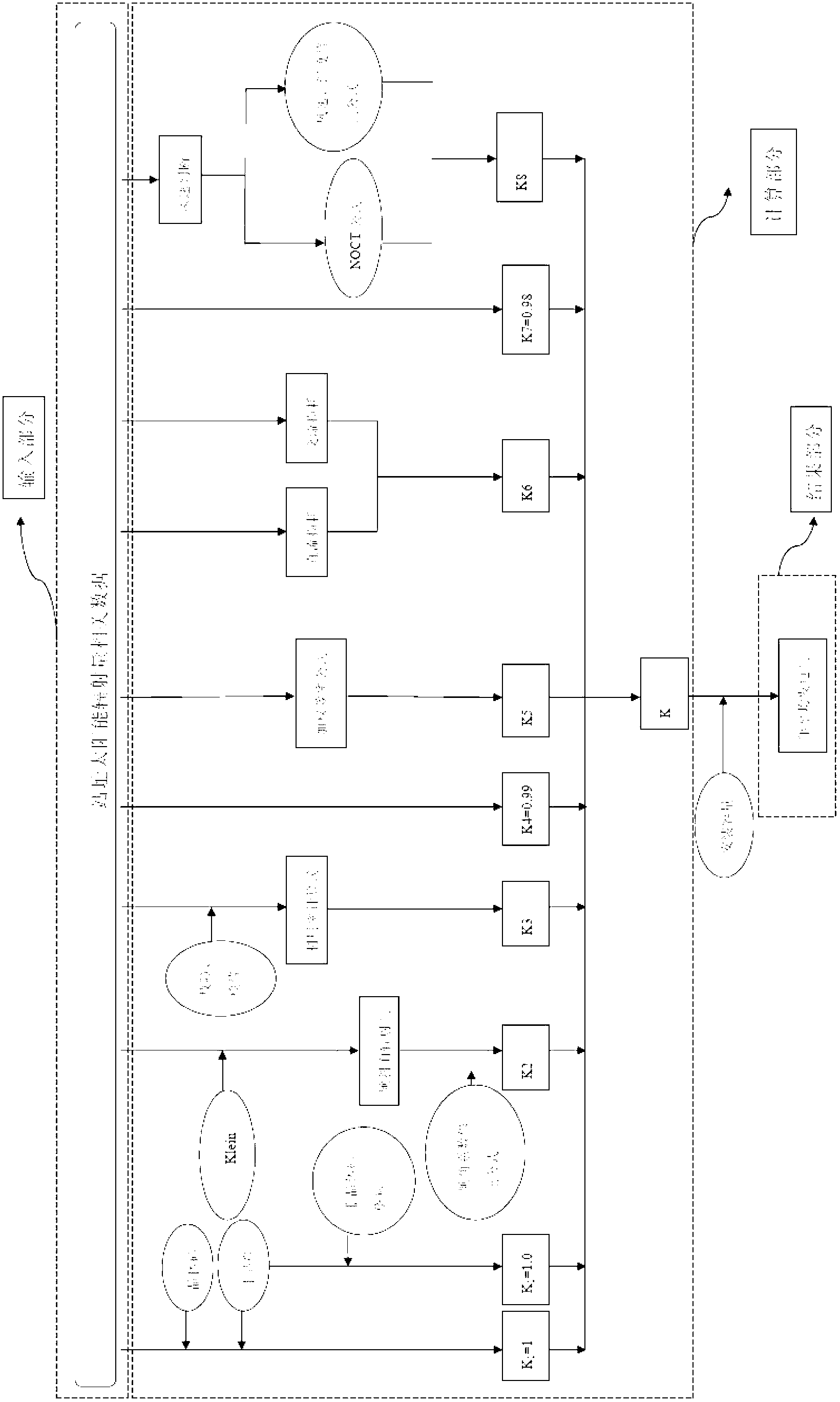 Photovoltaic power generation planning method for photovoltaic power generation system