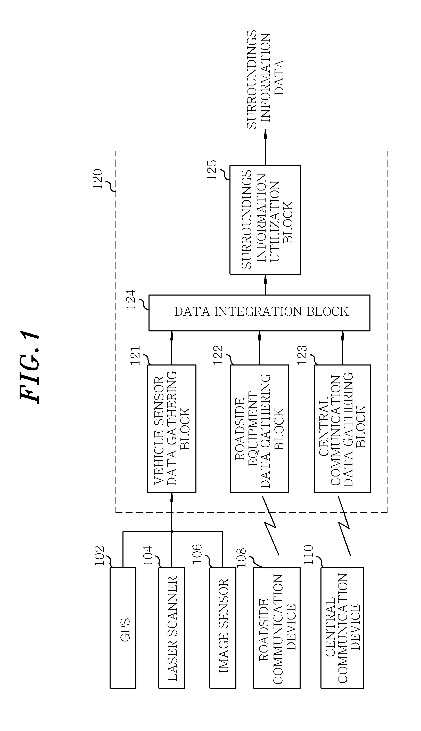 Apparatus for gathering surroundings information of vehicle