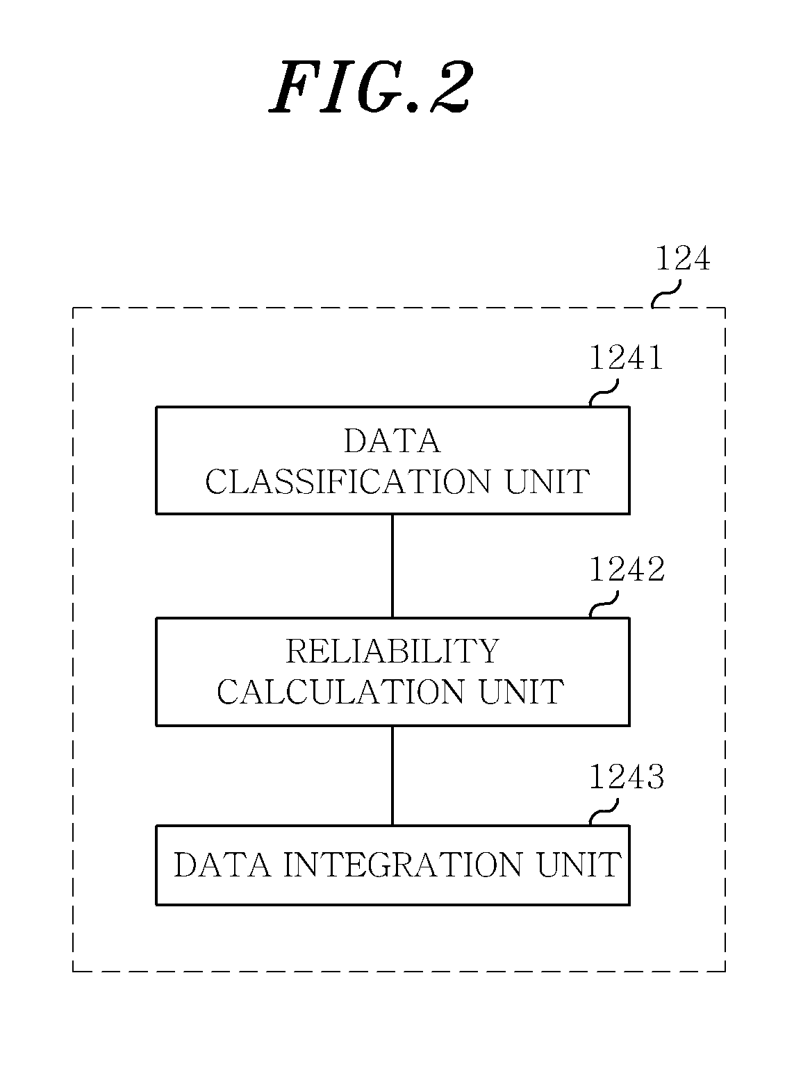 Apparatus for gathering surroundings information of vehicle