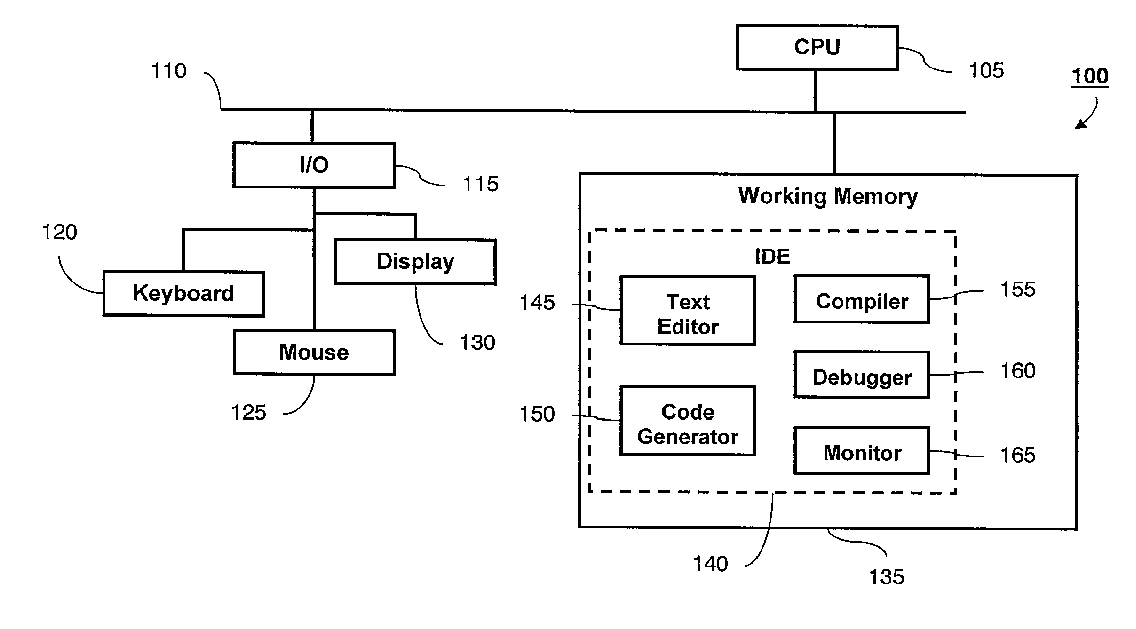 Automated code review alert indicator