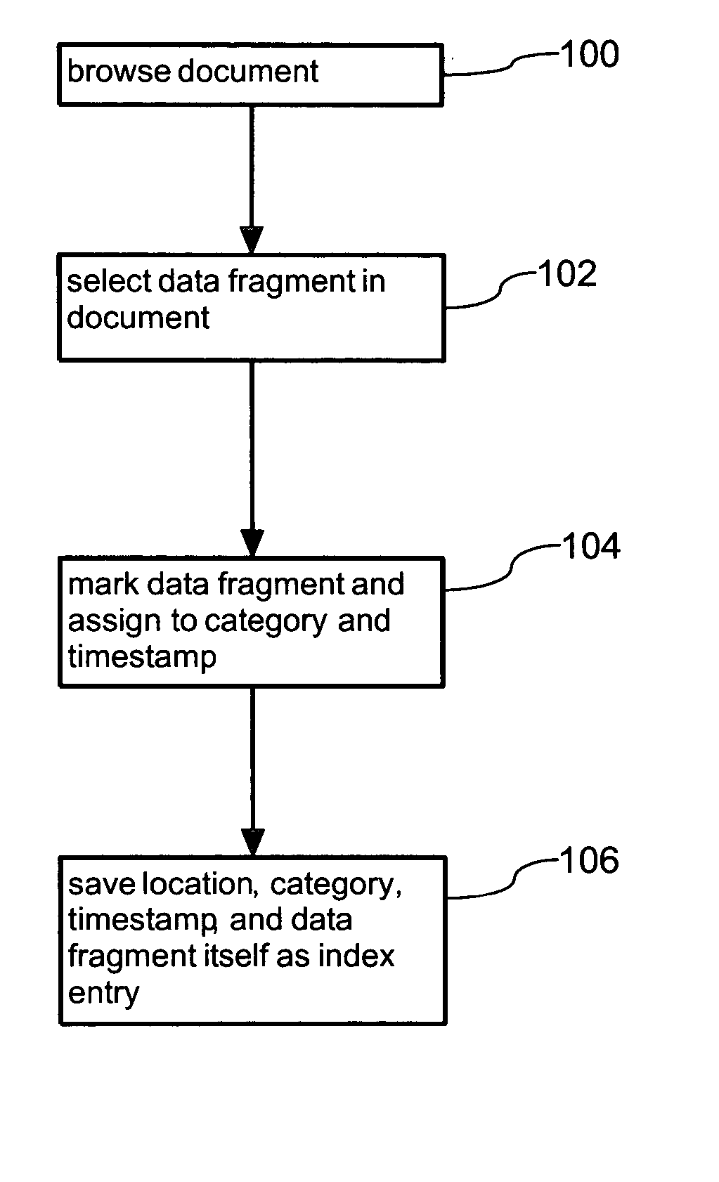 Index for data retrieval and data structuring