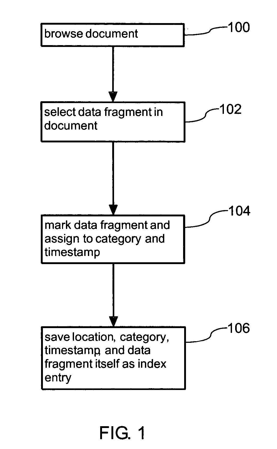 Index for data retrieval and data structuring