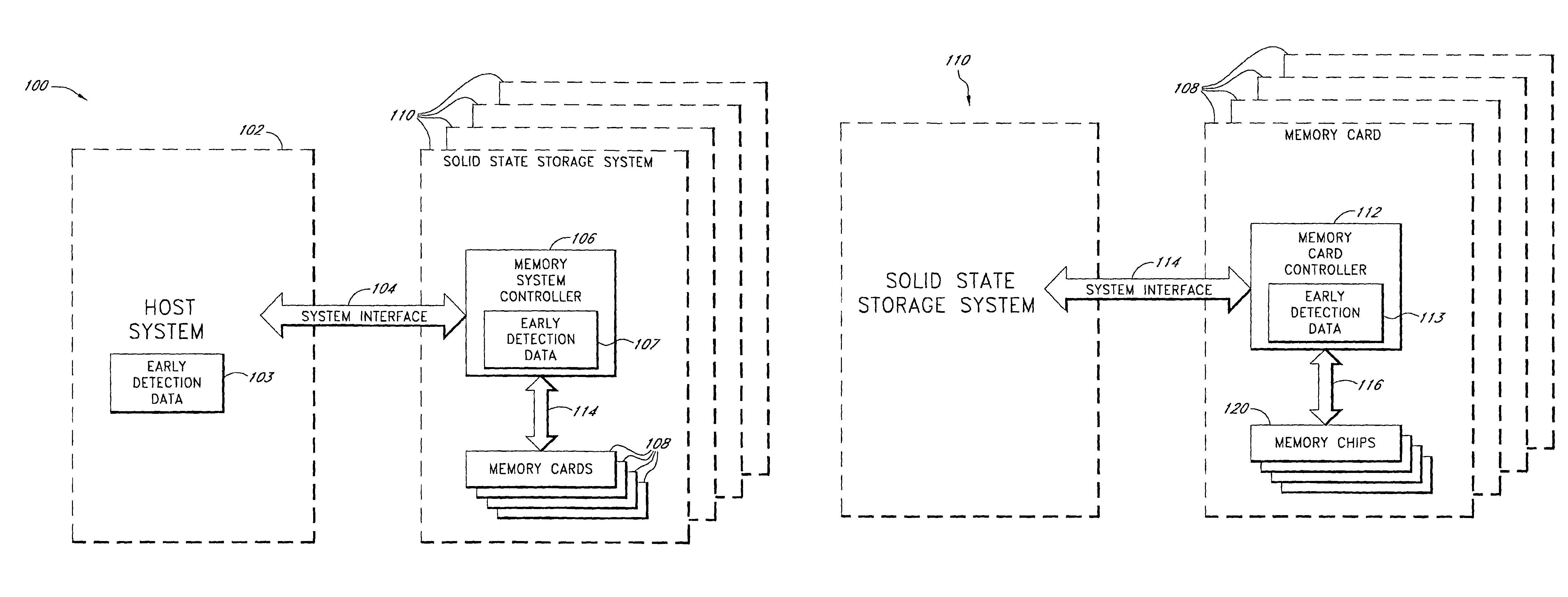 System and method for early detection of failure of a solid-state data storage system