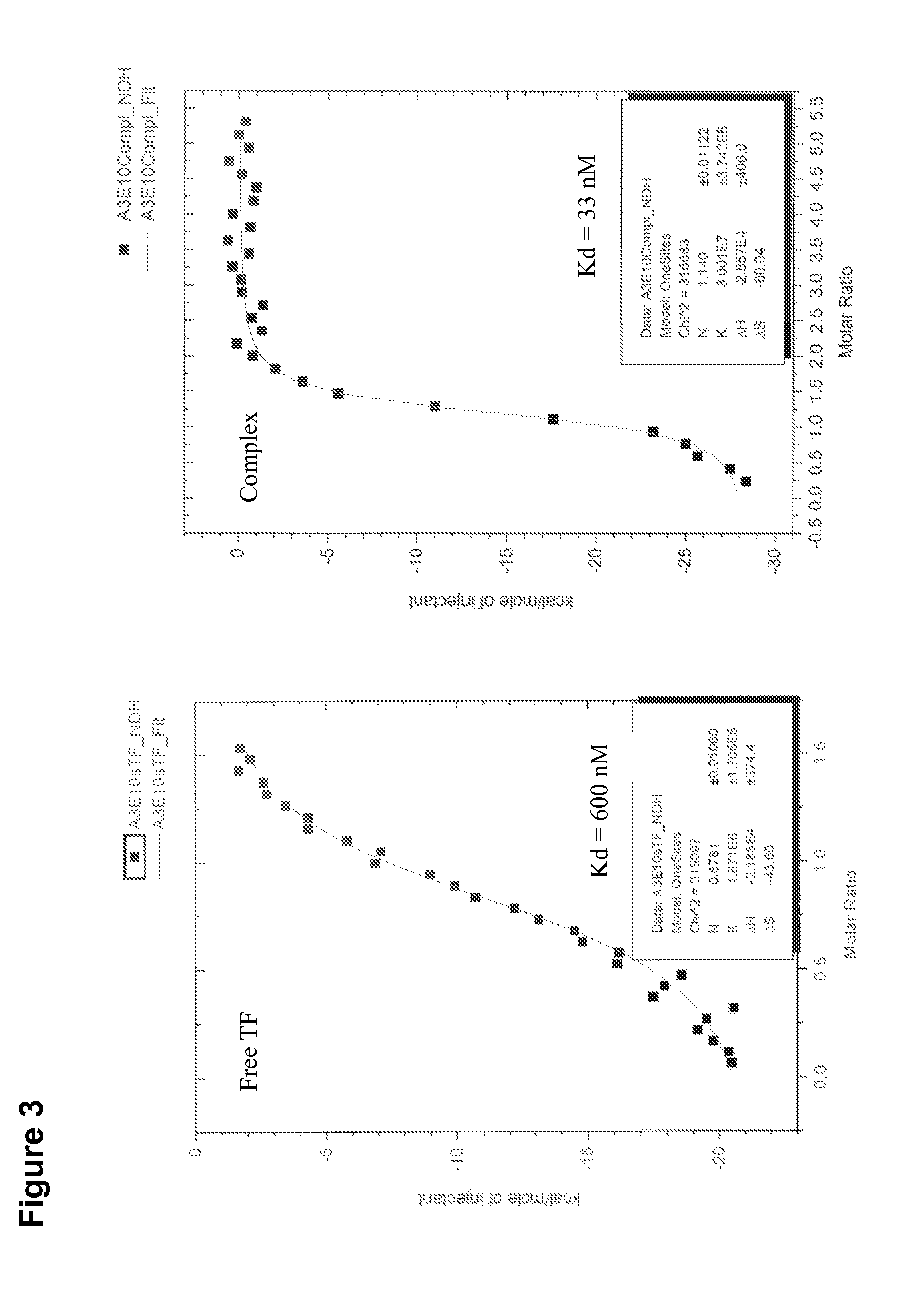 Polynucleotides encoding anticoagulant fusion proteins